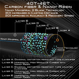 MAXCATCH NANO NYMPH Rod 10 feet #3 IM12