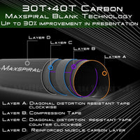 Canne MAXCATCH PERFORMANCE NYMPH travel 10' #3 IM10