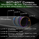 Canne MAXCATCH PERFORMANCE NYMPH travel 10' #3 IM10