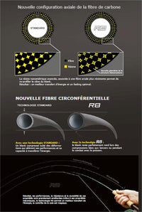 Cannes SAGE R8 Core #6 à #9